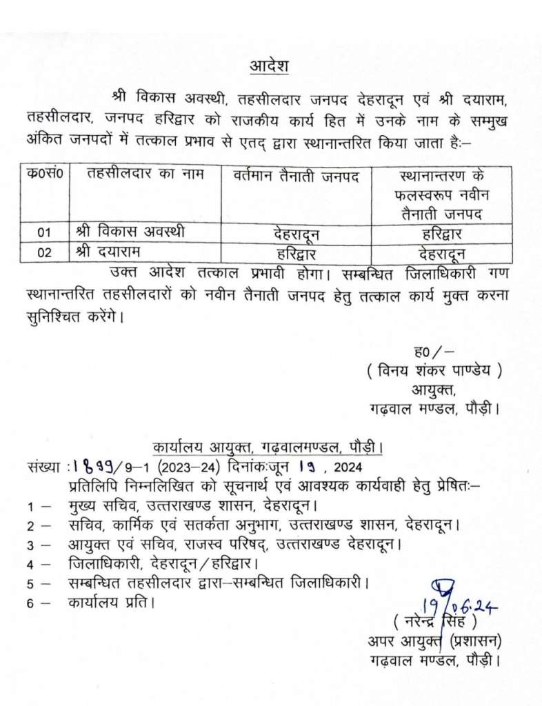 इन अधिकारियों के कार्यक्षेत्र में हुआ फेरबदल