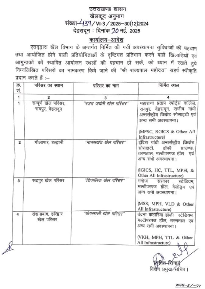 उत्तराखंड खेल विभाग ने बदले कई स्टेडियमों के नाम