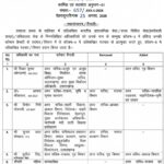 उत्तराखंड शासन ने IAS -PCS अधिकारीयों के कार्यक्षेत्र में किया फेरबदल